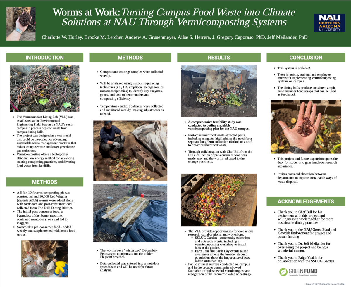 Vermicompost Living Lab feasibility study poster