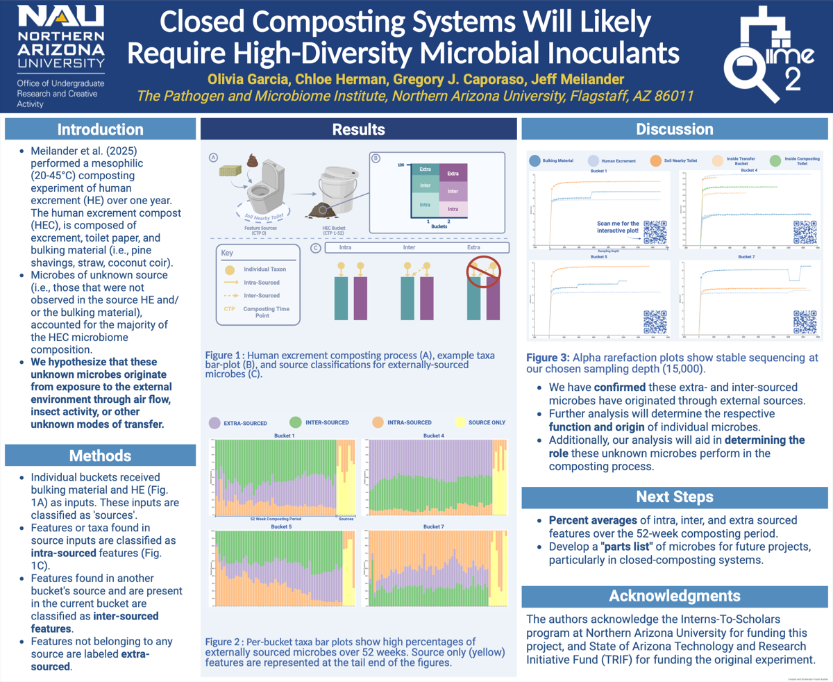 Unsourced features in HEC poster